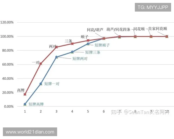 二十一点中几张牌没爆算最大概率计算,掌握核心技巧提升胜率 二十一点中几张牌没爆算最大概率计算,掌握核心技巧提升胜率