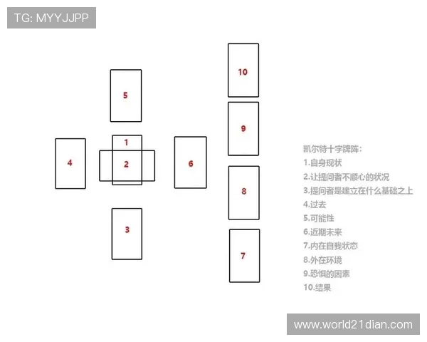 二十一点分牌的常见误区及避免策略详尽指南